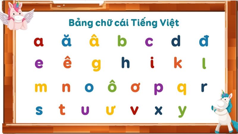 Bảng chữ cái là kiến thức mà bạn không thể bỏ qua khi dạy tiếng Việt. (Ảnh: Sưu tầm Internet)